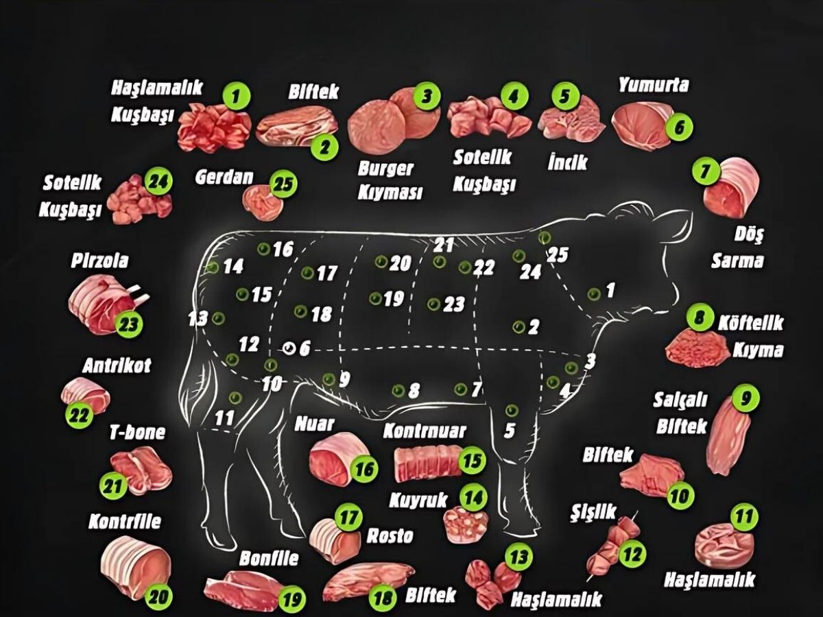 Büyükbaş Et Ürünleri